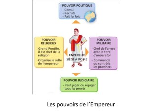Les pouvoirs de l'Empereur